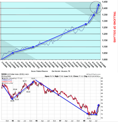 Foreign Treasury Buying And The Dollar Rally: Debunking A Theory ...