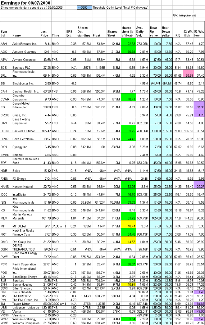 Options Earnings Spreadsheet 8/6 8/8 Seeking Alpha