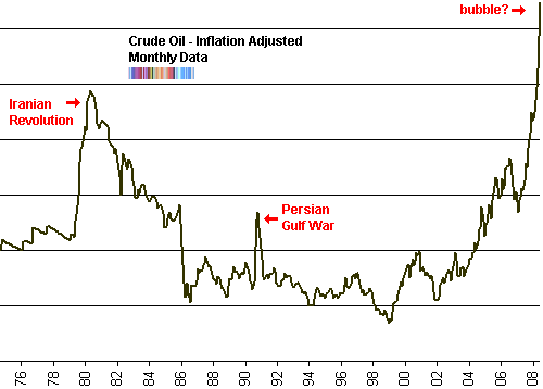 Crude Oil Prices In 2008 Chart