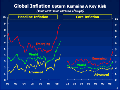 Global Economy: Looking Ahead To 2009 | Seeking Alpha