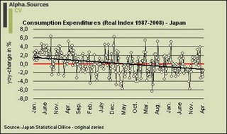 Japan: The Recession Is Here (NYSEARCA:EWJ) | Seeking Alpha