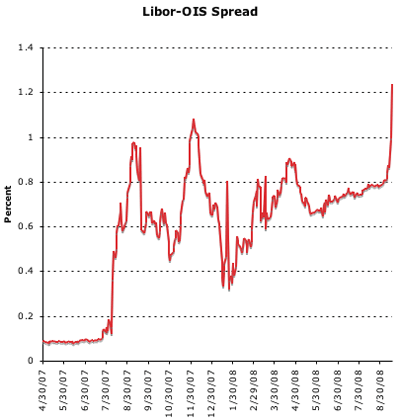 The Money Market, in Pictures | Seeking Alpha