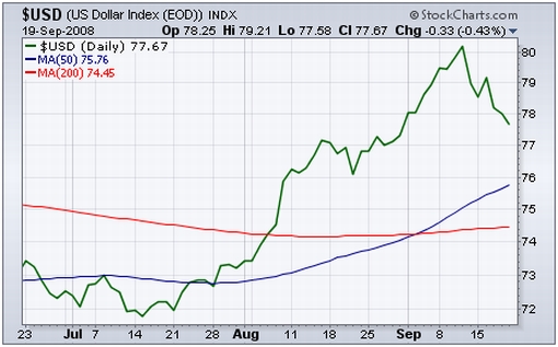 Global Stock Markets: Surviving The Most Turbulent Week Since 1987 ...