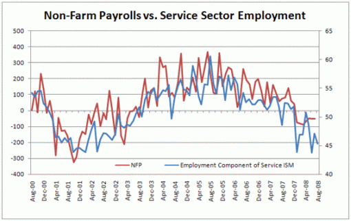 Will August Non-Farm Payrolls Top 100K? | Seeking Alpha