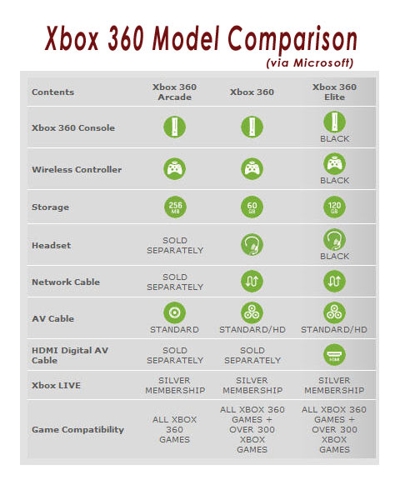 xbox models and prices