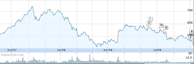 what-s-ailing-google-s-stock-price-nasdaq-goog-seeking-alpha