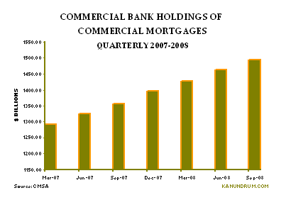 bank_comm_loan_holdings_qtrly