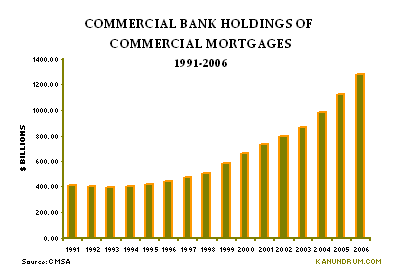 commercial_banks_holdings_of_mortgages