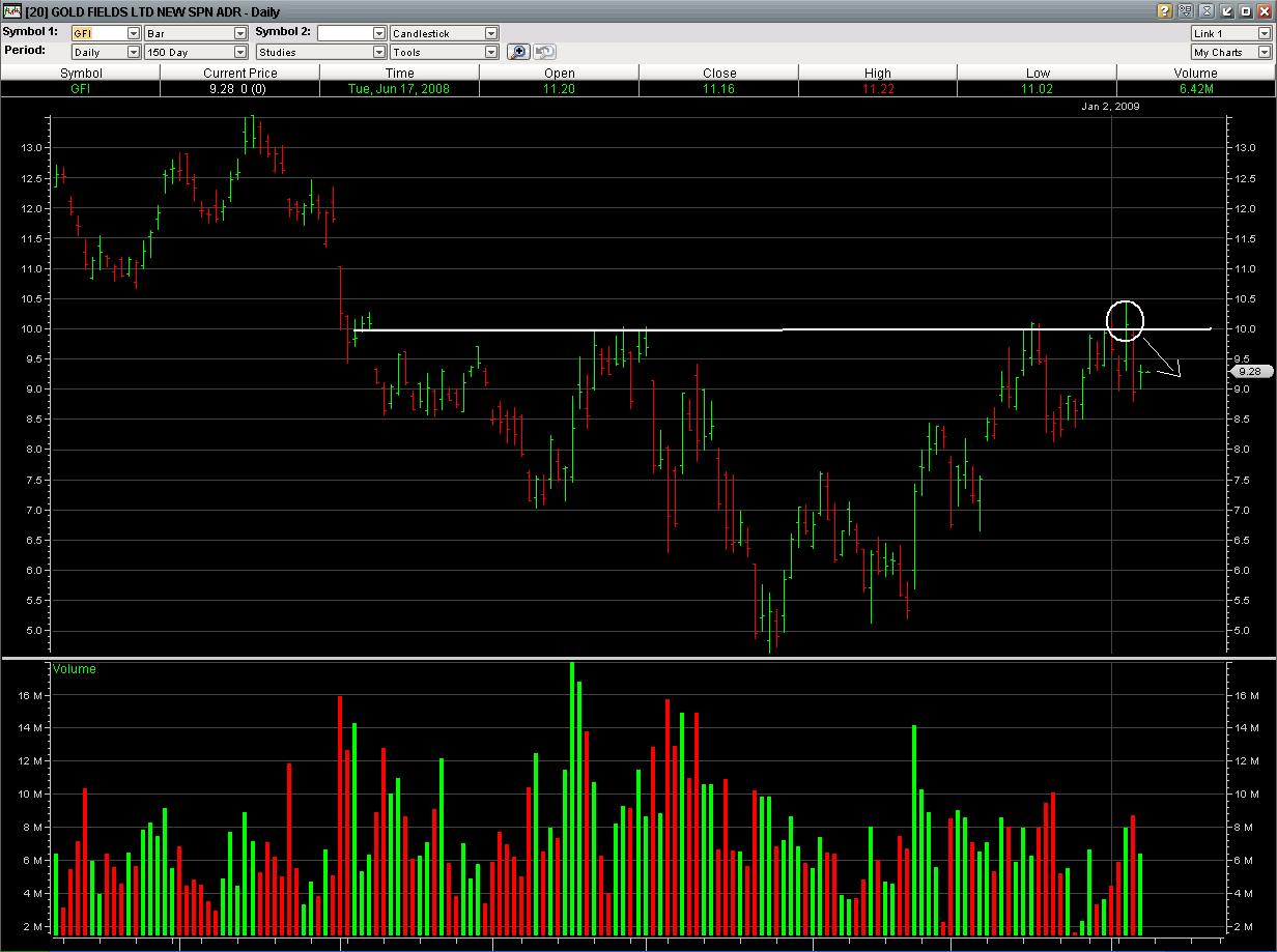 How to Trade in 2009 | Seeking Alpha