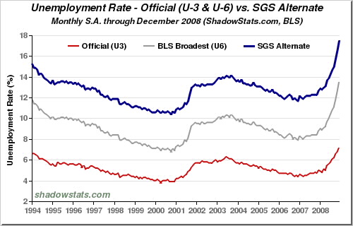 Bad Economic News Does Not Mean It's Time to Sell Stocks | Seeking Alpha