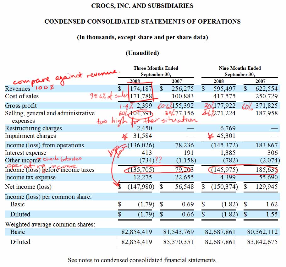 crocs income statement