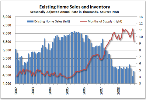 Us existing home sales forex