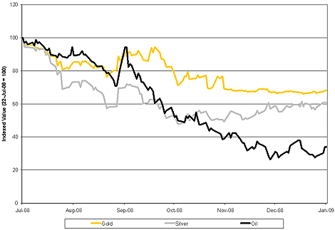 Questions About Silver And Inflation Ishares Trust Etf Gold And Silver Vs Oil