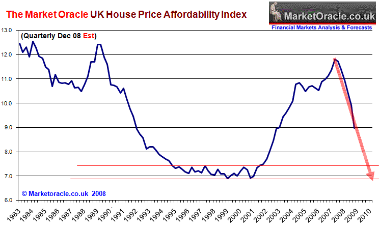 UK house prices fall