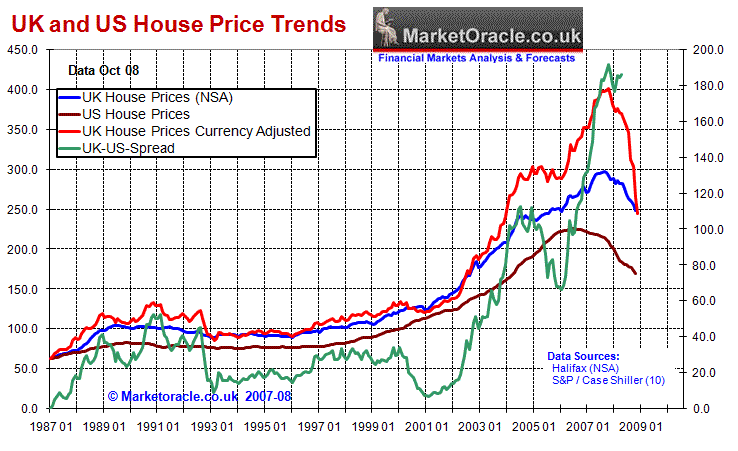 The U.K. Housing Market Forecast to 2012 (Part 3 of 3 ...