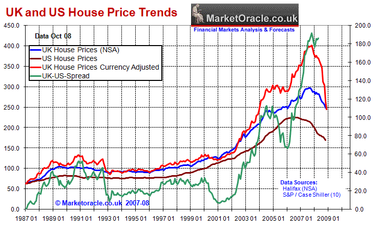 UK house prices fall