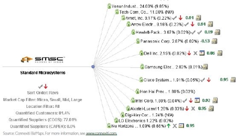 impact client 1.11.2