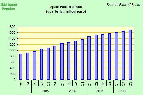 Why Spain's Economic Crisis Is More Than Just A Housing Slump (NYSEARCA ...