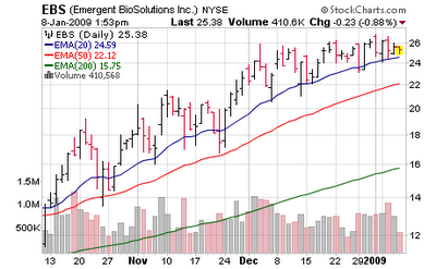 Emergent Biosolutions Acquisition Is Dead, Stock Fairly Stable (NYSE ...