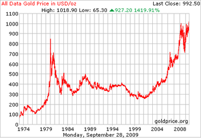 Why Value Investors Should Avoid Gold | Seeking Alpha