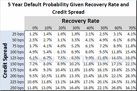 Default rate. Probability of default. Default probability rate. Probability of default Moody's. Probability of default Formula.