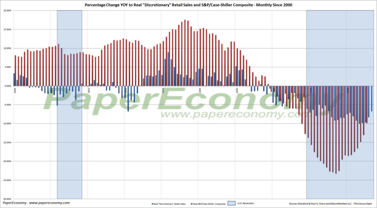 Conspicuous Correlation Parsing September's Retail Sales Numbers