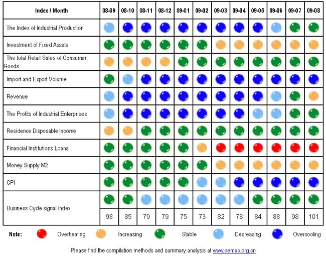 China: Economic Indicators And Analysis | Seeking Alpha