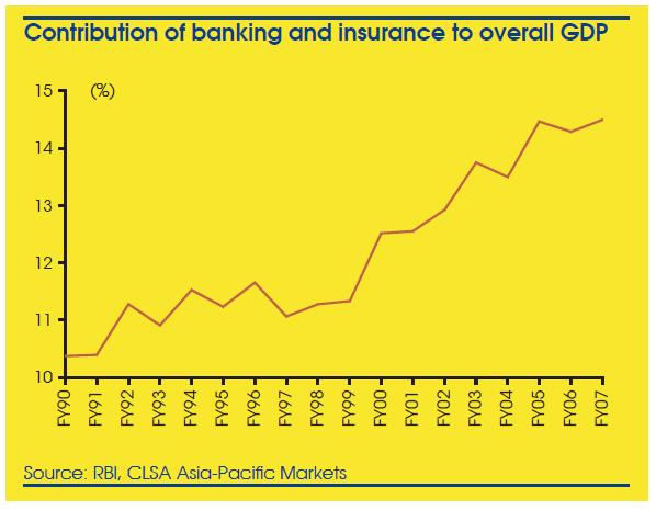 Is India�s Stock Market Building Another Bubble? Seeking