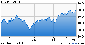 Eaton Corp: A Barometer For The Whole Economy? (NYSE:ETN) | Seeking Alpha