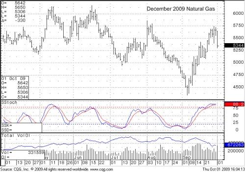 Out of (Natural) Gas (NYSEARCA:GAZ-OLD-DEFUNCT-9147) | Seeking Alpha