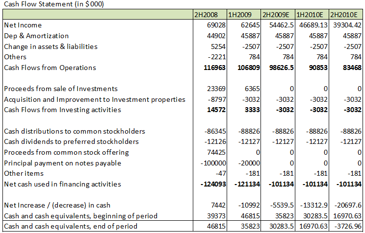 Build statements. Cash Flow Statement отчет. Cash Flow форма. Cash Flow таблица. Cash Flow пример.