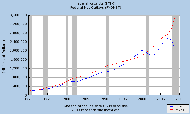 How Can We Fix the Federal Deficit? | Seeking Alpha