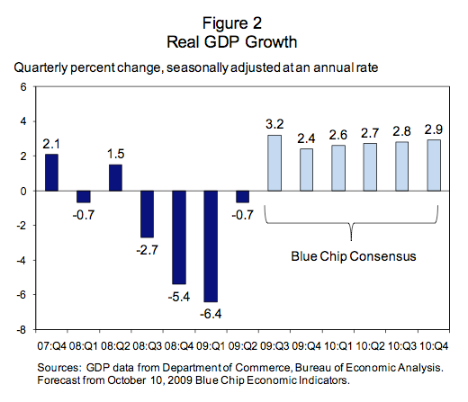 Two Nations: Market vs. GDP, Unemployment | Seeking Alpha