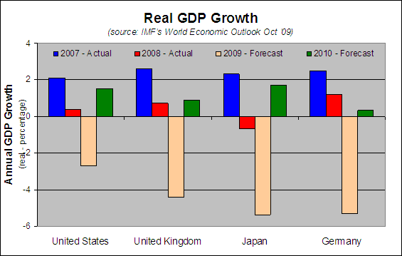 united kingdom an economic overview essay united kingdom an economic overview essay