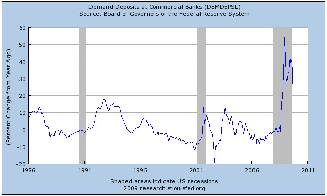 how-demand-deposits-affect-the-stock-market-seeking-alpha