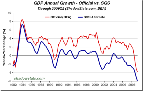 Us Economy Chart Last 20 Years
