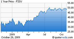 Fiserv: Still A Good Buy (NYSE:FI) | Seeking Alpha