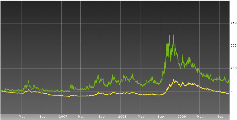 IPath S&P 500 VIX Short-Term Futures: Another Terrible Volatility ETF ...