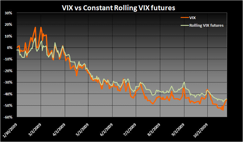 IPath S&P 500 VIX Short-Term Futures: Another Terrible Volatility ETF ...