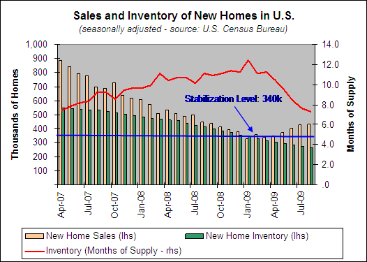 u-s-housing-momentum-slows-but-recovery-continues-nysearca-iyr
