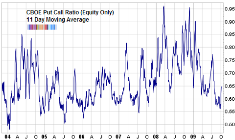Cboe virtual trade closing call options