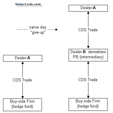 Forex give up