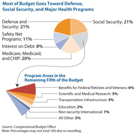 Comparision of Government Expenditures: USA vs. Norway | Seeking Alpha