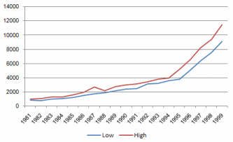 1920s Comparison Isn't So Far Off | Seeking Alpha