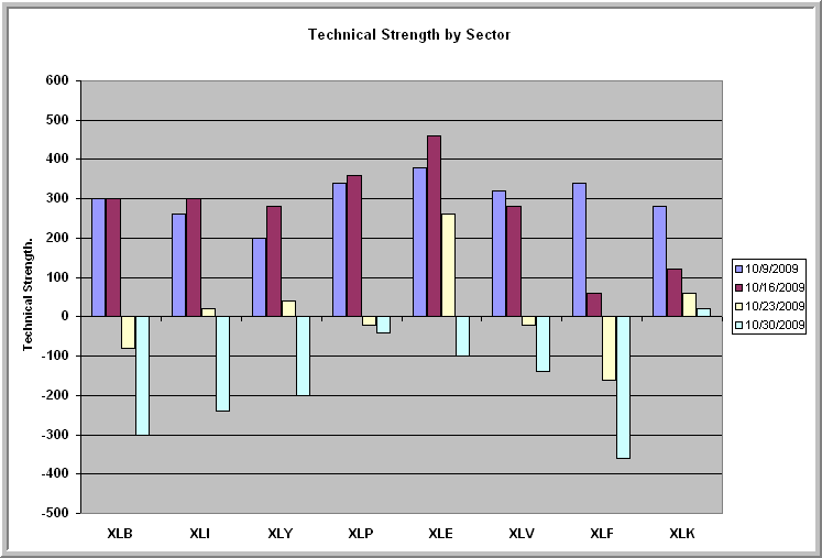 Market Dip Is a Correction, Not a Bear Market Seeking Alpha