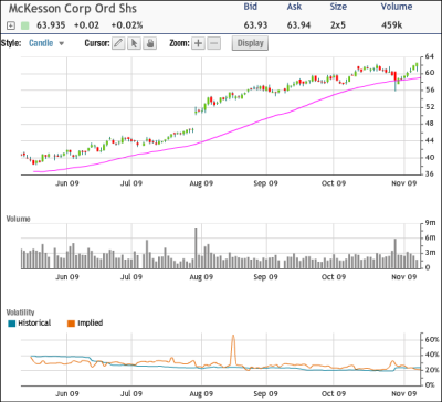 Bears Target McKesson (NYSE:MCK) | Seeking Alpha