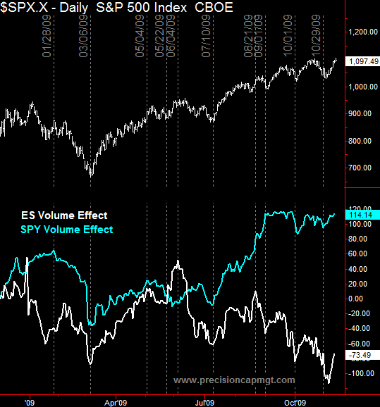 Driving the S&P 500 Cash Index SPY vs. ES Seeking Alpha