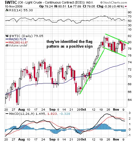 Technical Analysis: How Long Can the Rally Last? | Seeking Alpha