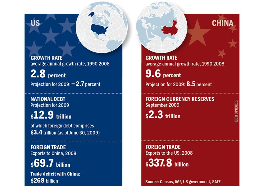 Chinese Exports: Can Emerging Markets Replace the U.S. Consumer
