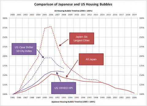 Is the U.S. Headed Down the Same Path as Japan? | Seeking Alpha